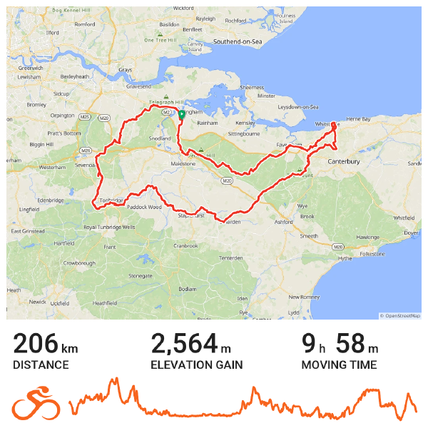 audax: Wealdowns 200 DiY